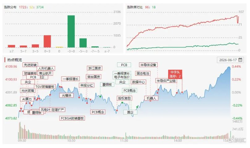 龙虎榜|章盟主爆买科翔股份2.87亿!赵老哥1.97亿出逃中材科技