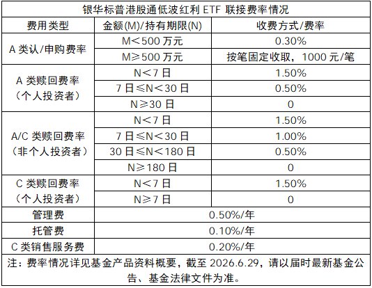 聚焦港股红利投资机遇 银华标普港股通低波红利ETF联接今起发行